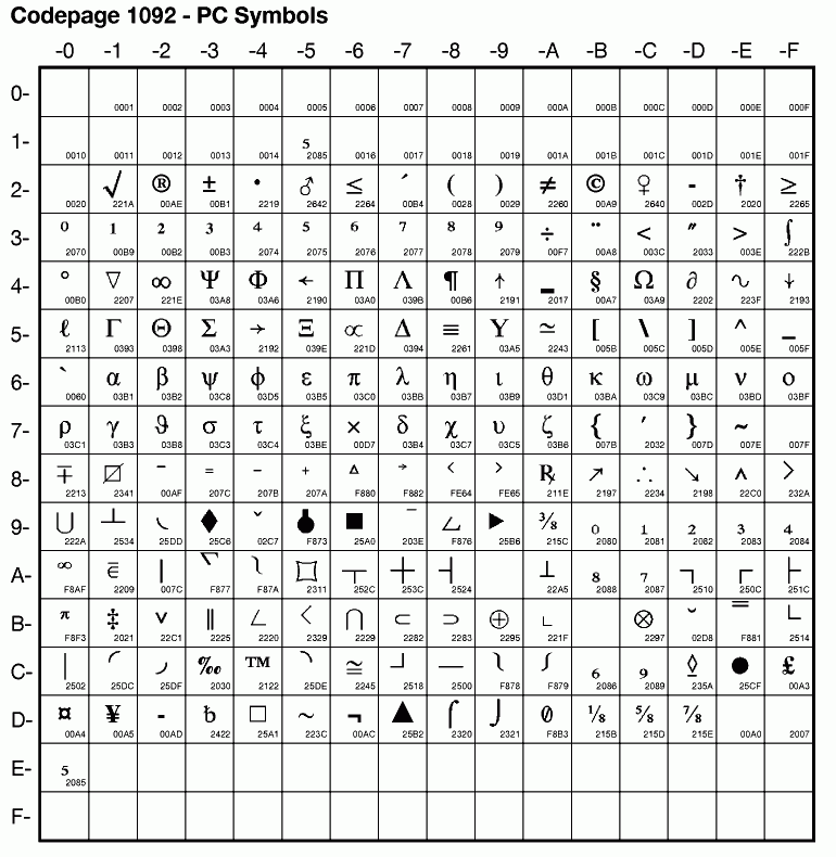 Стрелки блок юникода. Таблица кодировки MS-dos. Управляющие символы ASCII. Кодировка UTF-8. Кодовая страница 866.